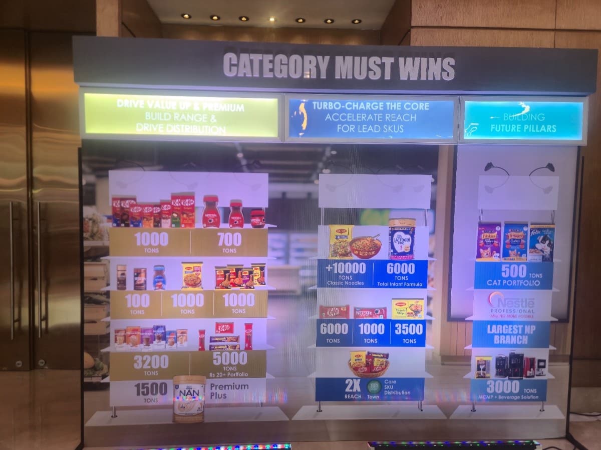 Case Study: Successful Launch of Premium FMCG Brand